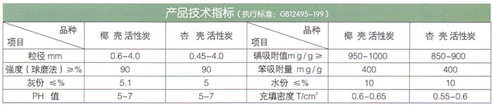 椰殼、果殼活性炭.jpg